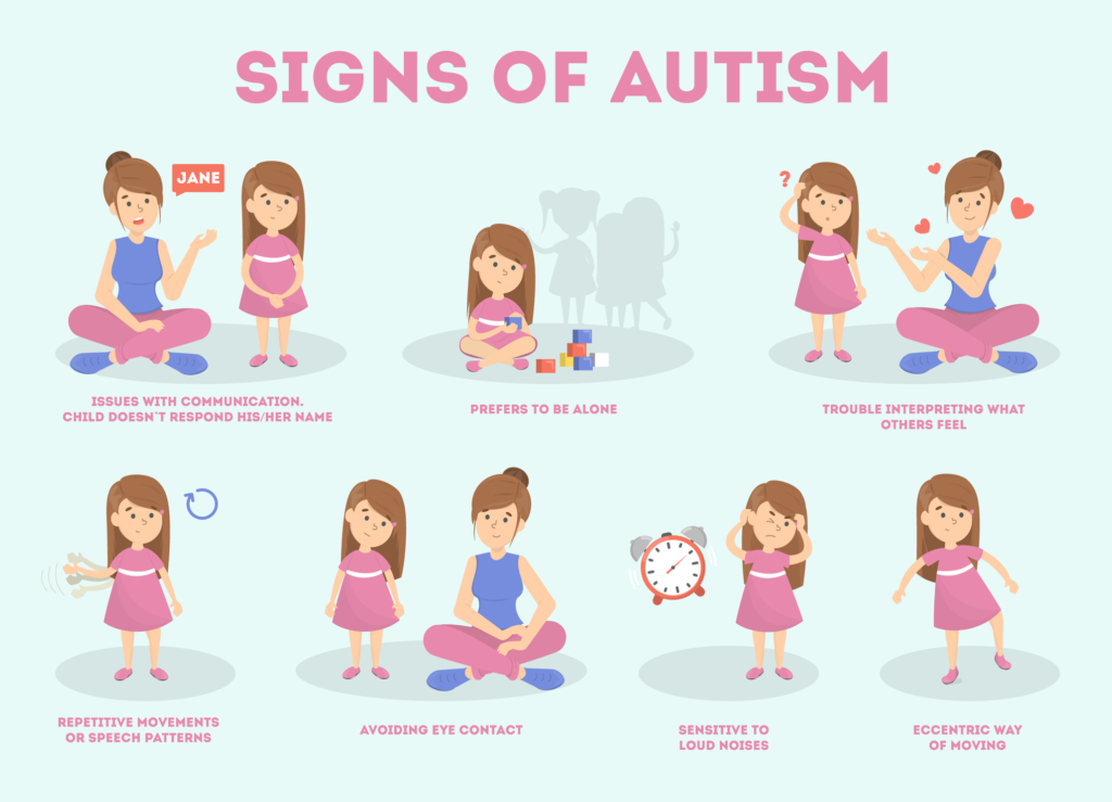 Signs Of Autism In Babies and Toddlers