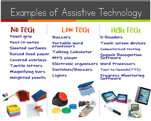 Top 10 Assistive Technology Devices For People Over 60